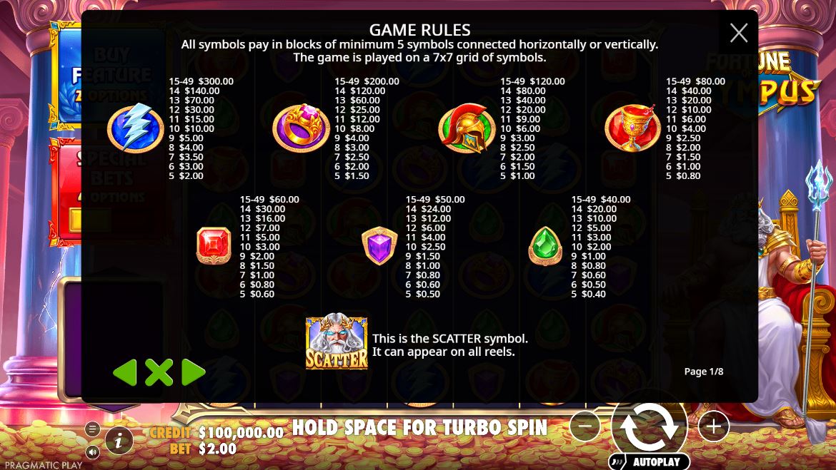 Bonuses and symbols