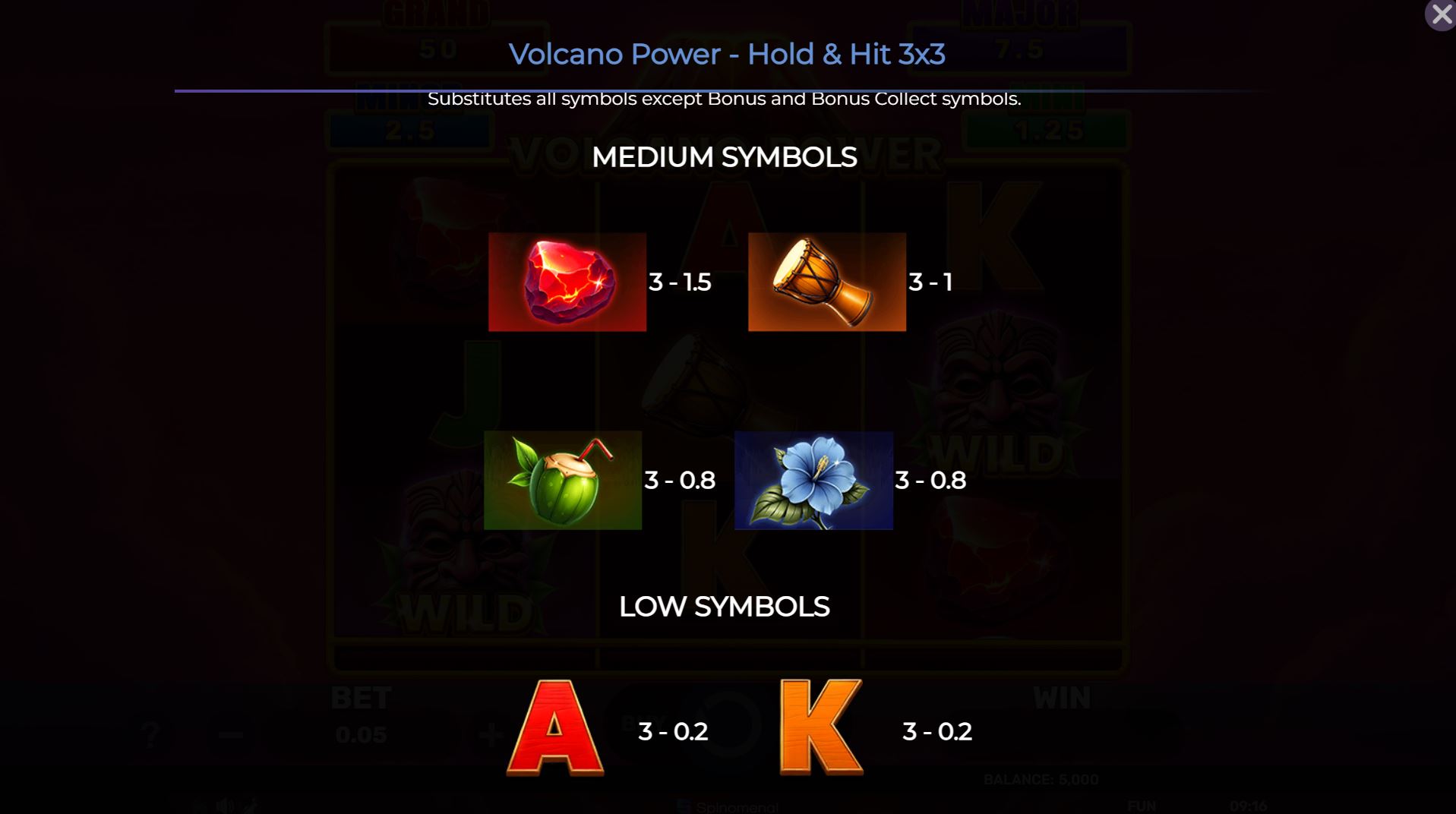 Bonuses and symbols