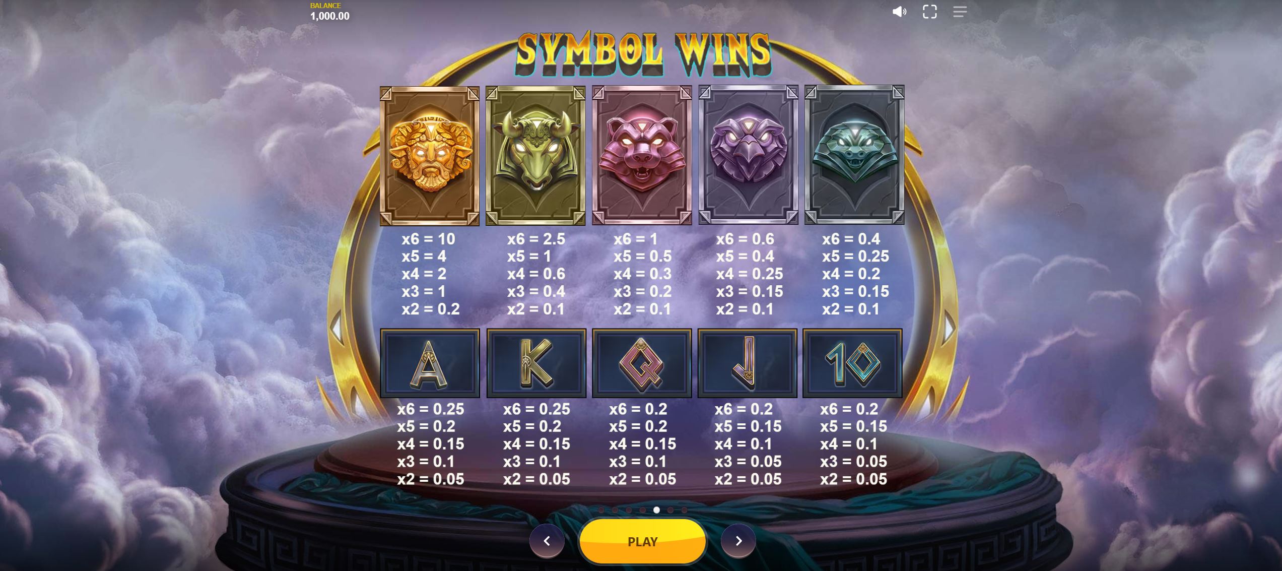 Bonuses and symbols