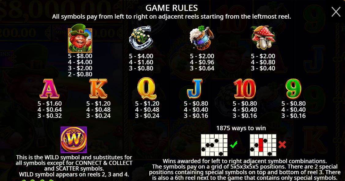 Paytable and winning combinations