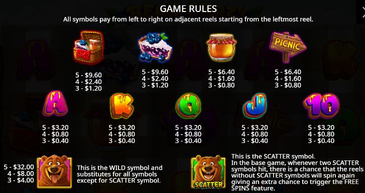 Paytable and winning combinations