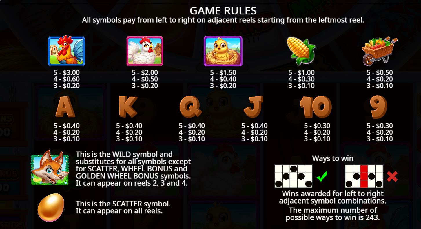 Paytable and winning combinations
