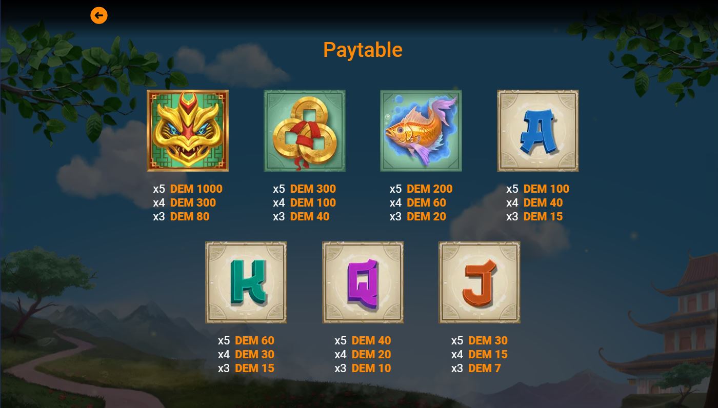 Paytable and winning combinations
