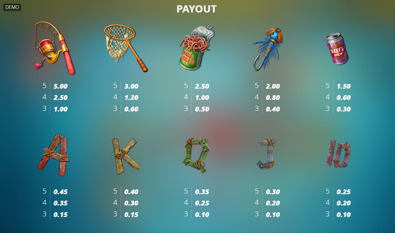 Paytable and winning combinations
