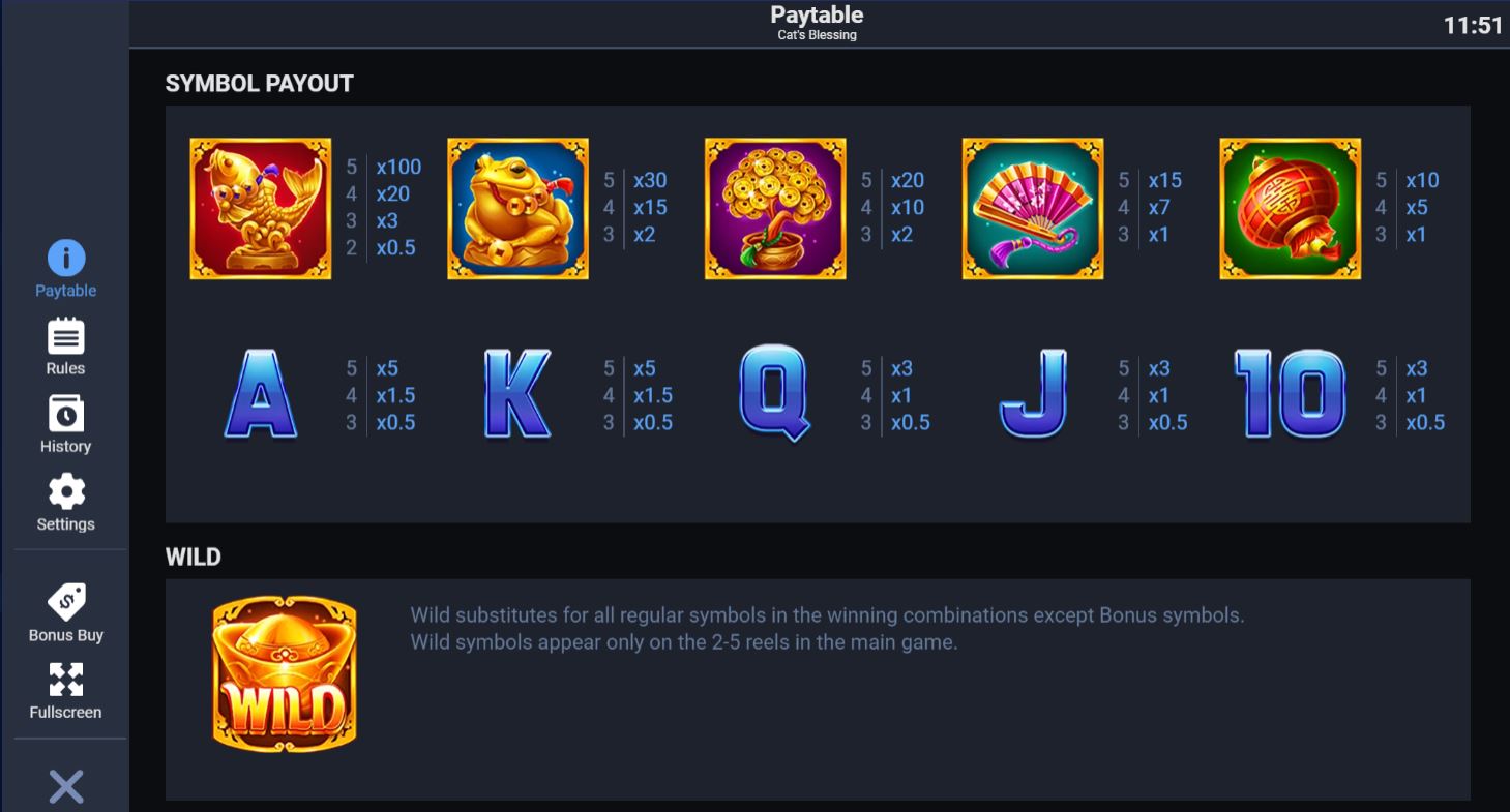 Bonuses and symbols