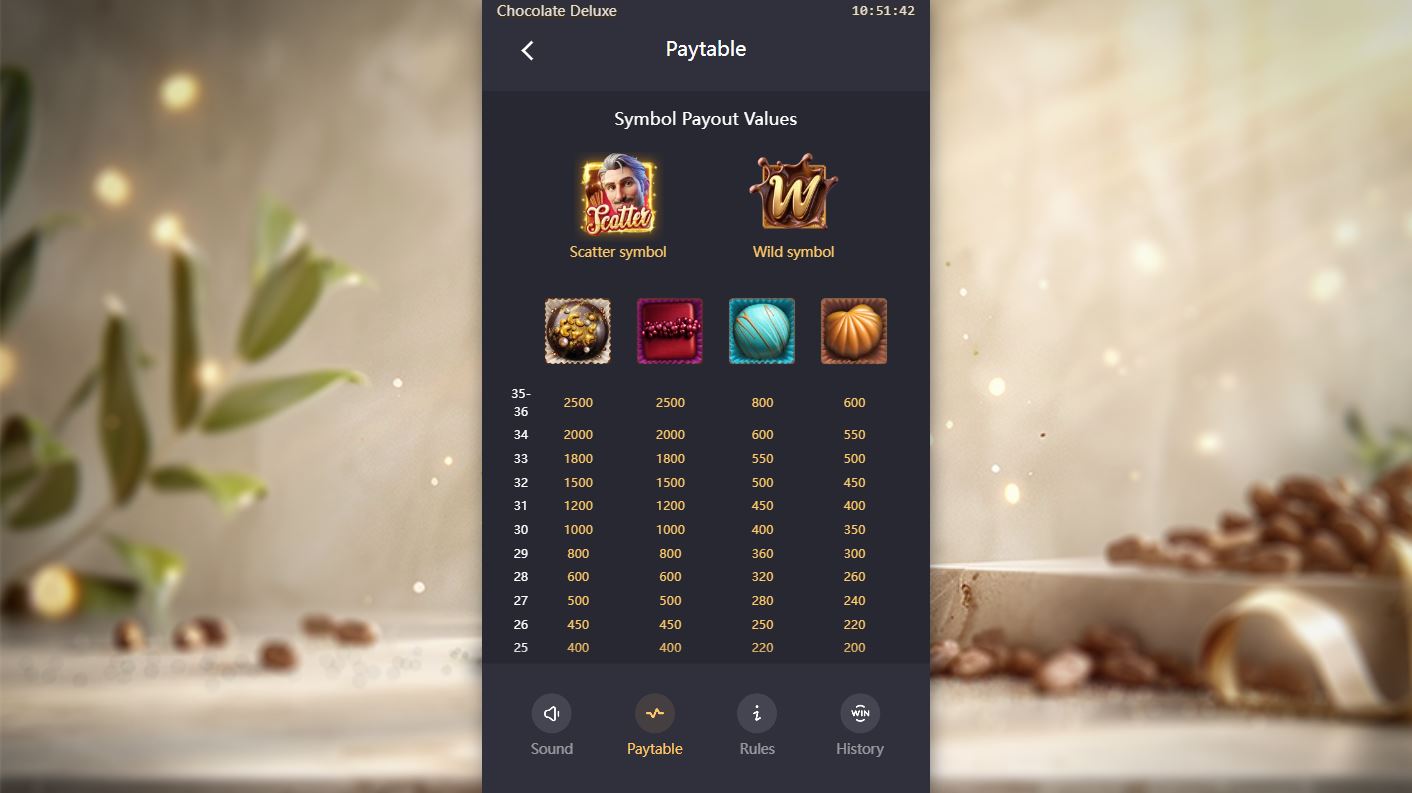 Paytable and winning combinations
