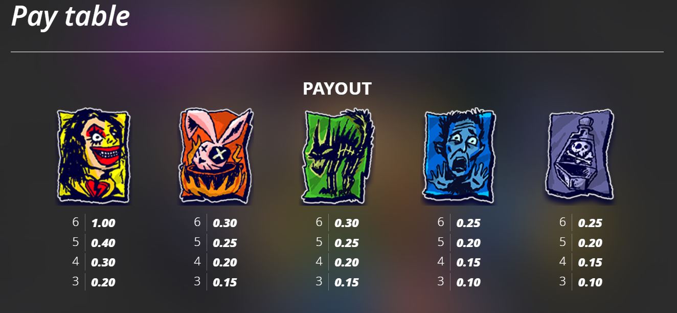 Paytable and winning combinations