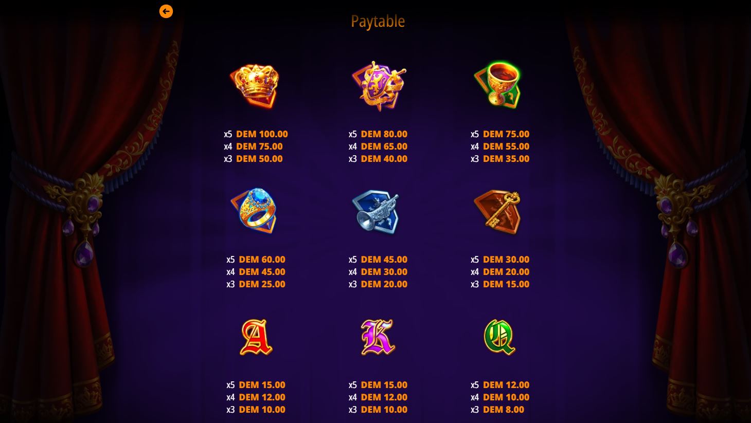 Paytable and winning combinations