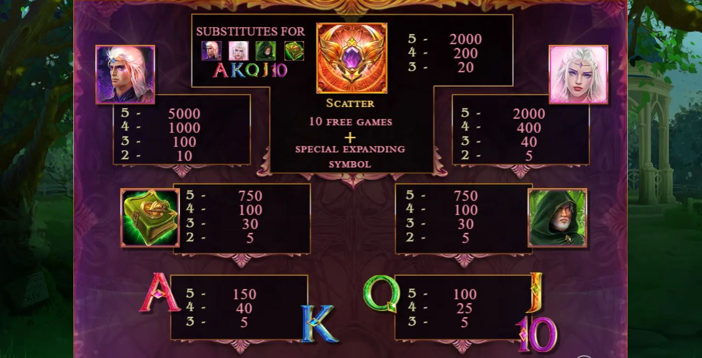 Paytable and winning combinations