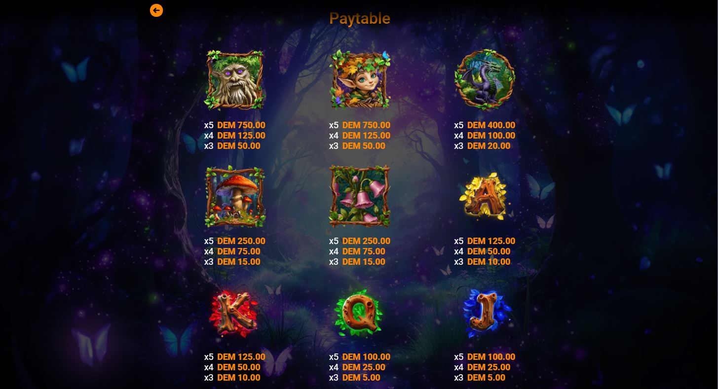 Paytable and winning combinations