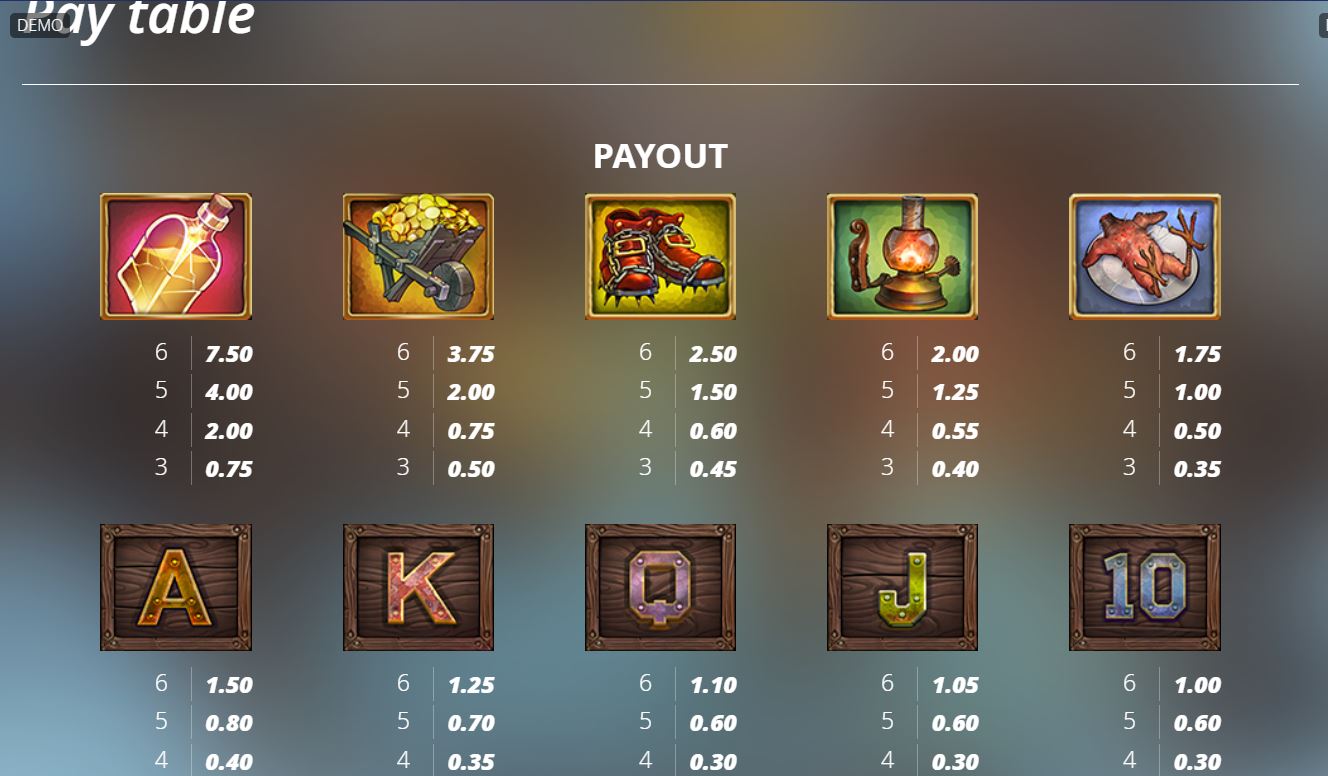 Paytable and winning combinations