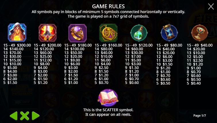 Bonuses and symbols