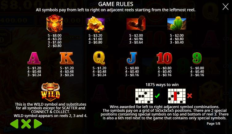 Paytable and winning combinations