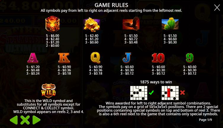 Paytable and winning combinations
