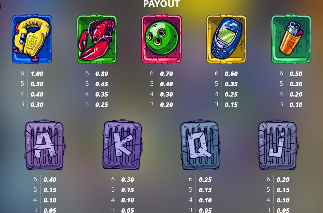 Paytable and winning combinations