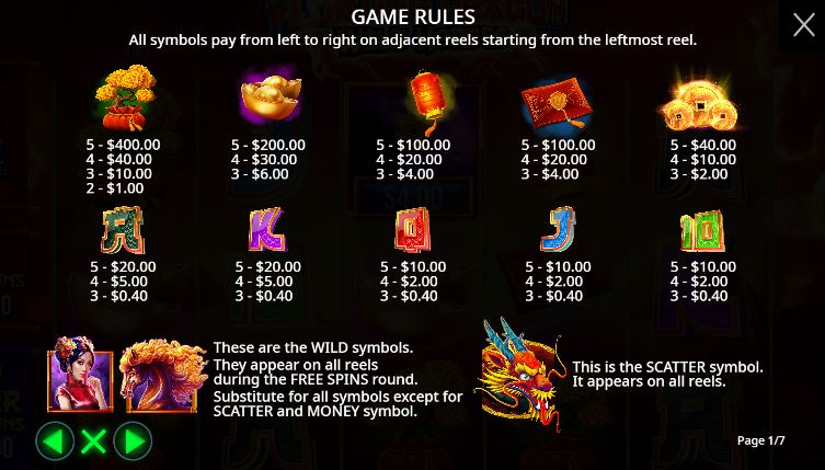 Paytable and winning combinations