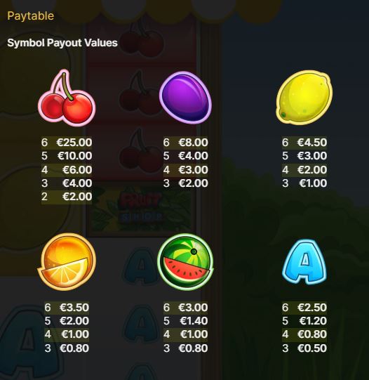 Paytable and winning combinations
