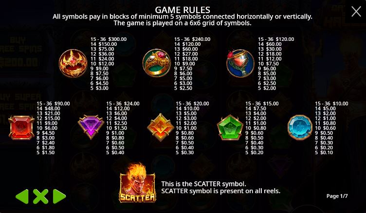 Paytable and winning combinations