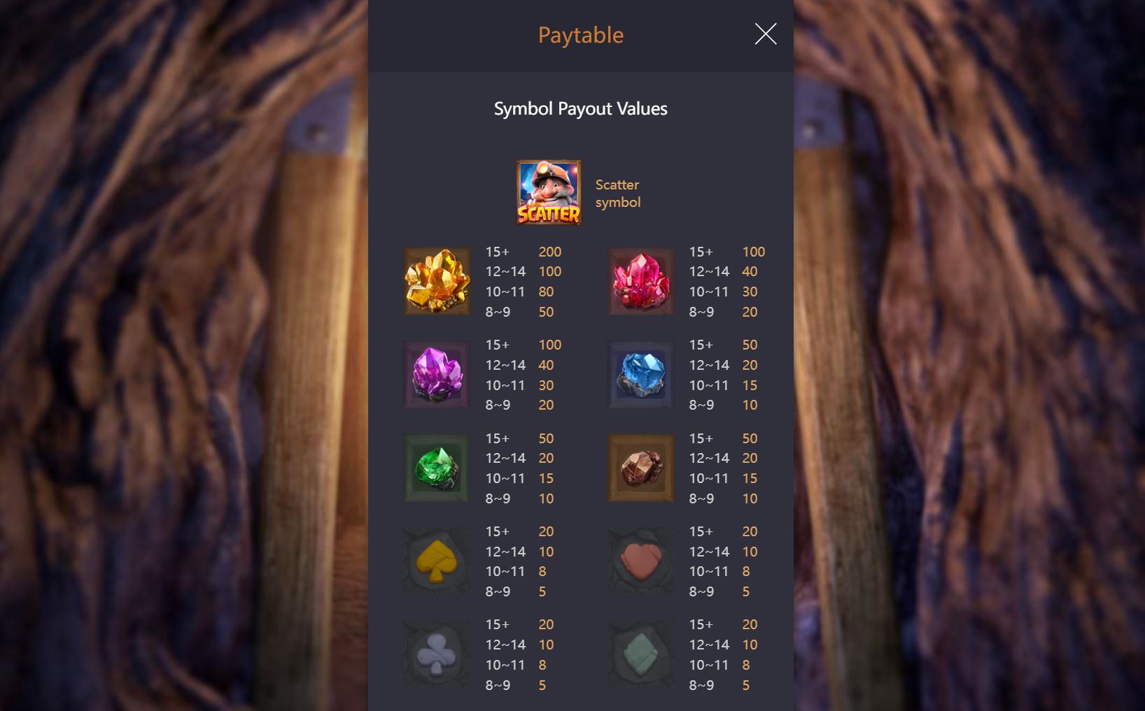 Paytable and winning combinations