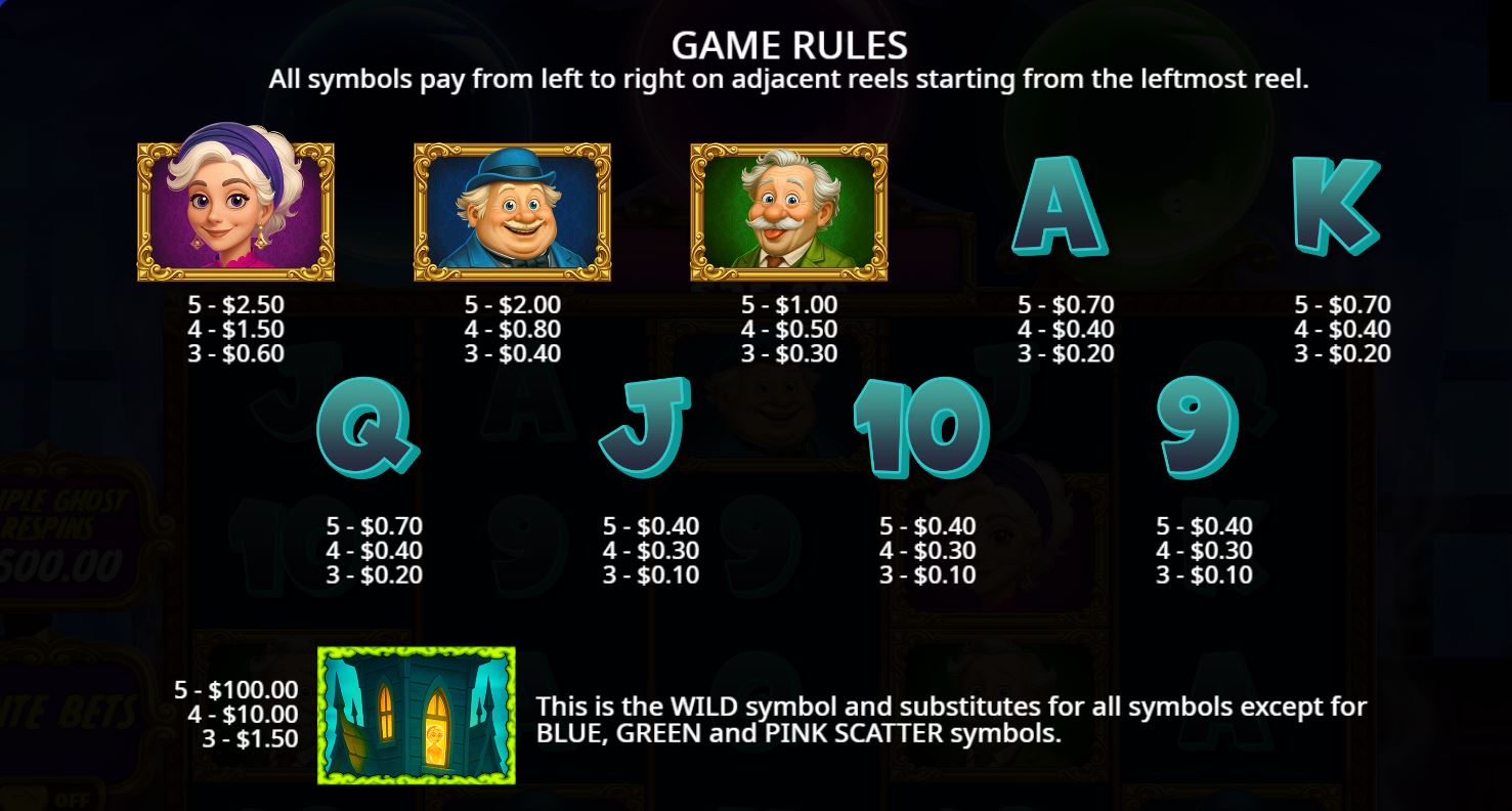 Paytable and winning combinations