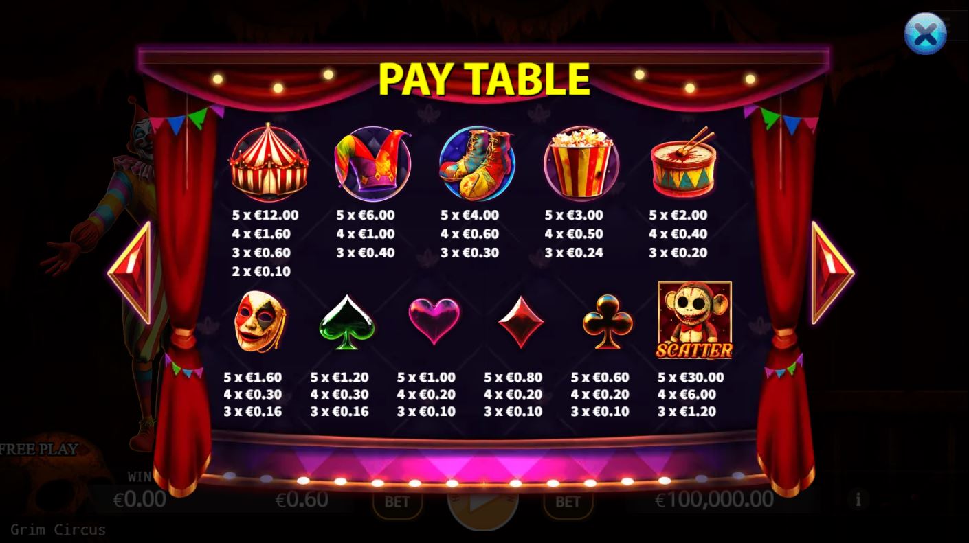 Bonuses and symbols