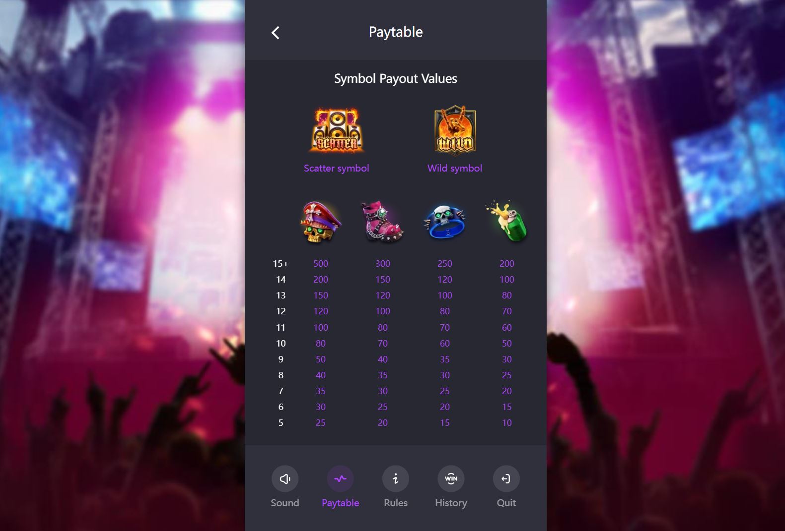 Paytable and winning combinations