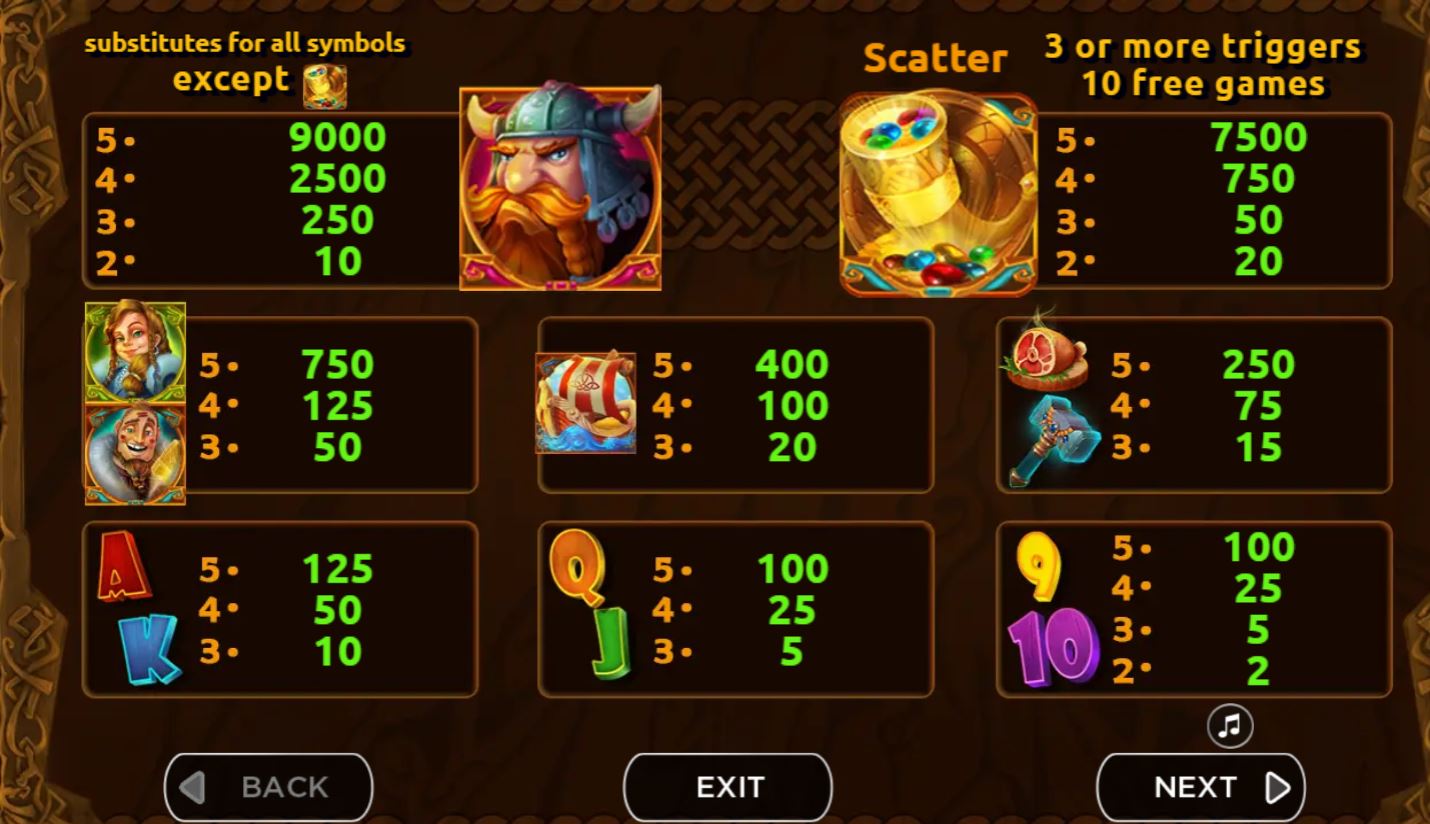 Paytable and winning combinations