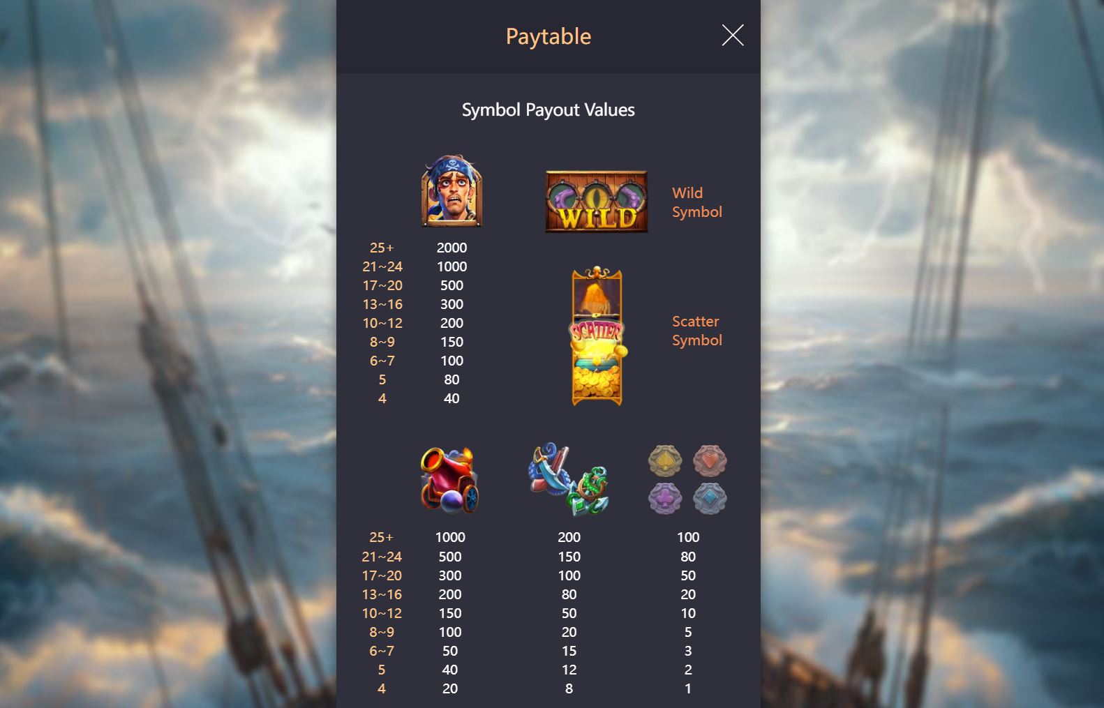 Paytable and winning combinations