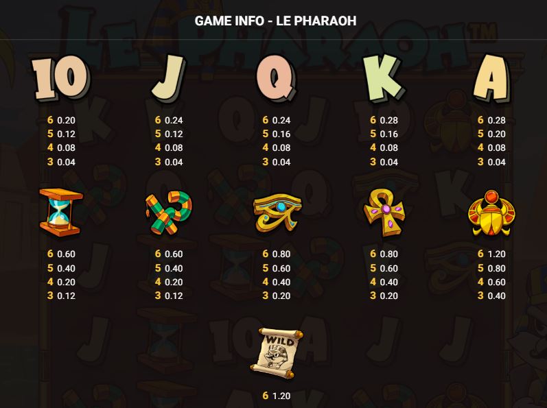 Bonuses and symbols