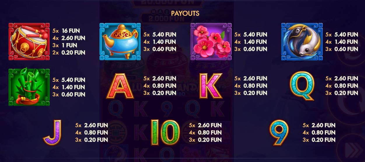 Paytable and winning combinations