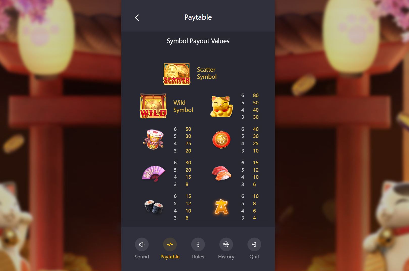 Paytable and winning combinations