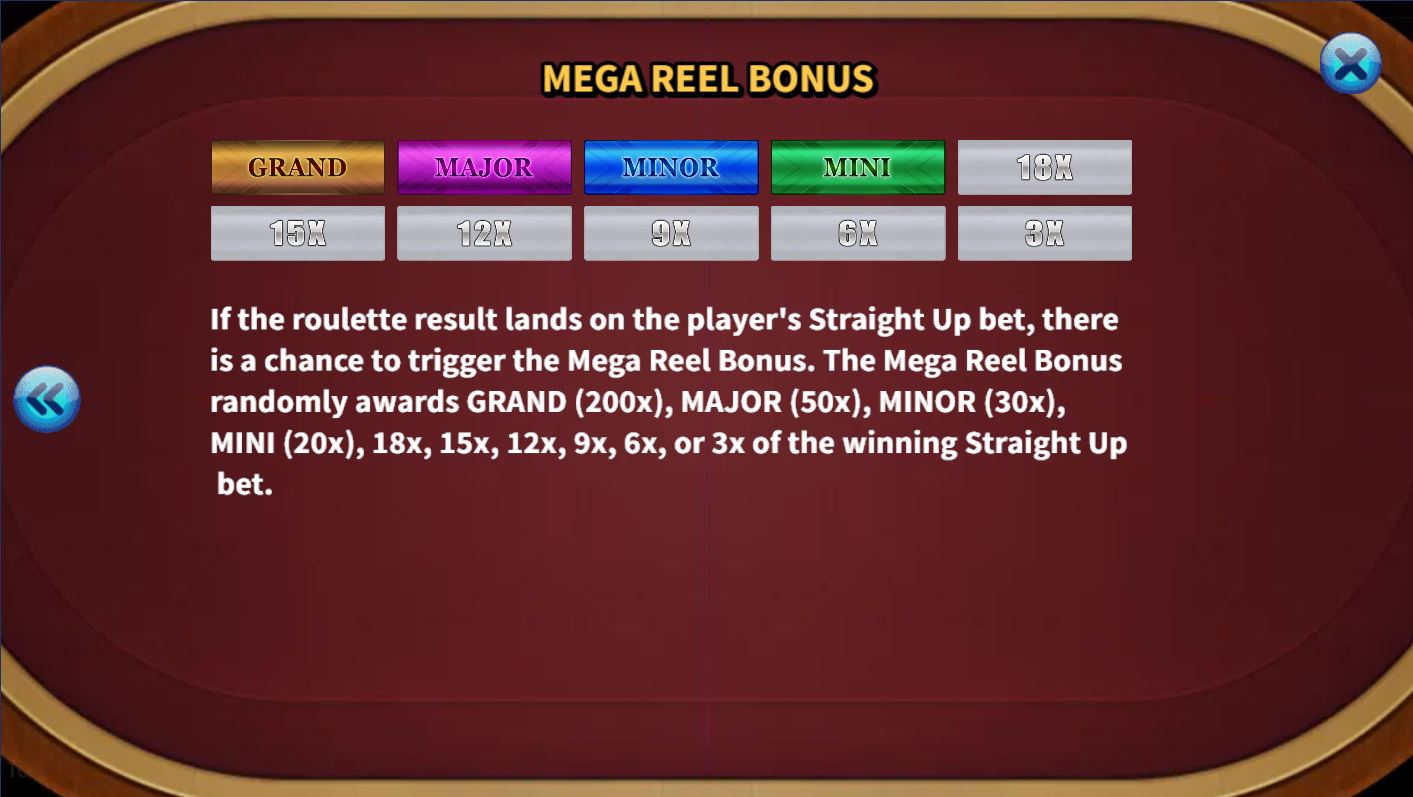 Bonuses and symbols