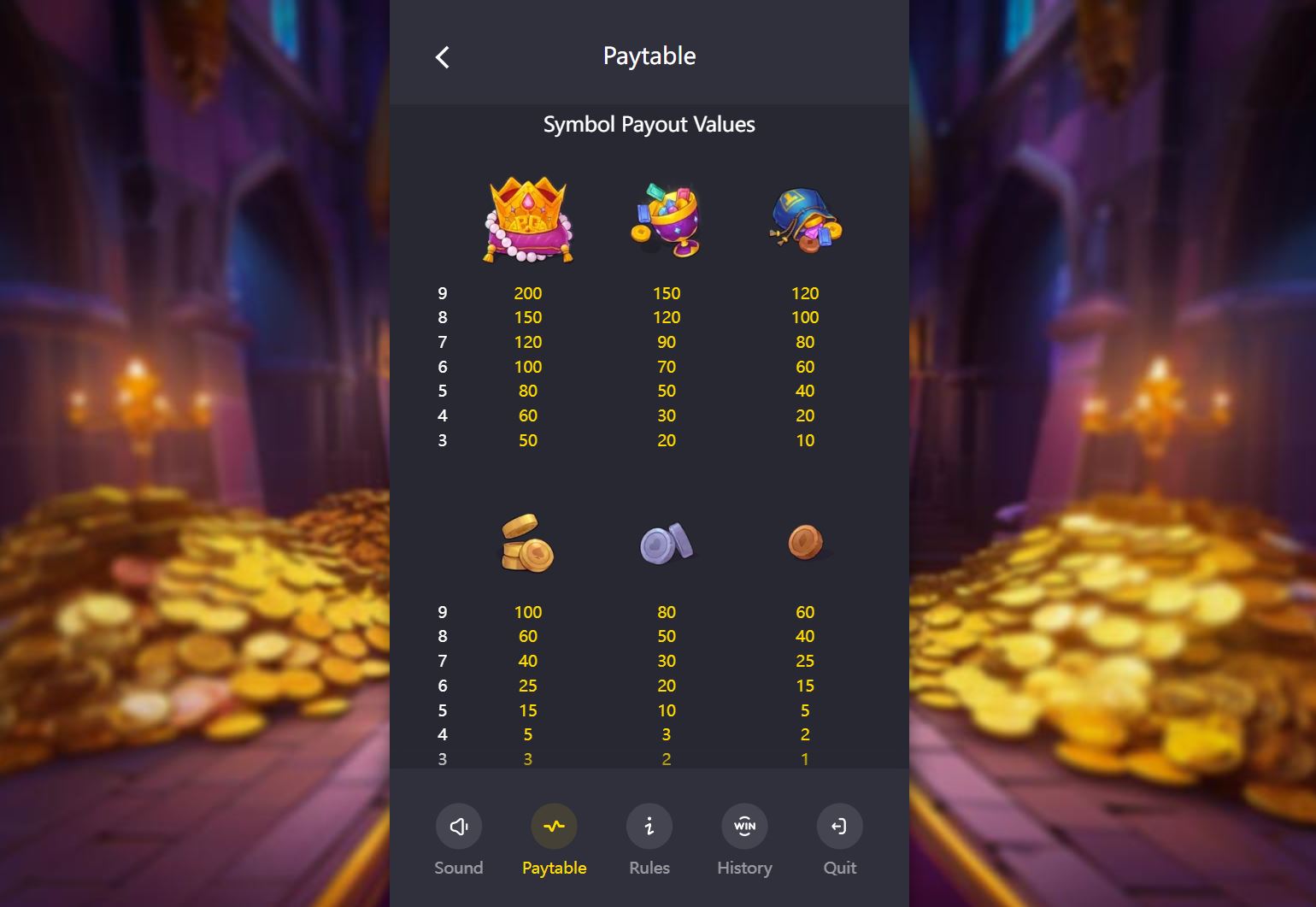 Paytable and winning combinations