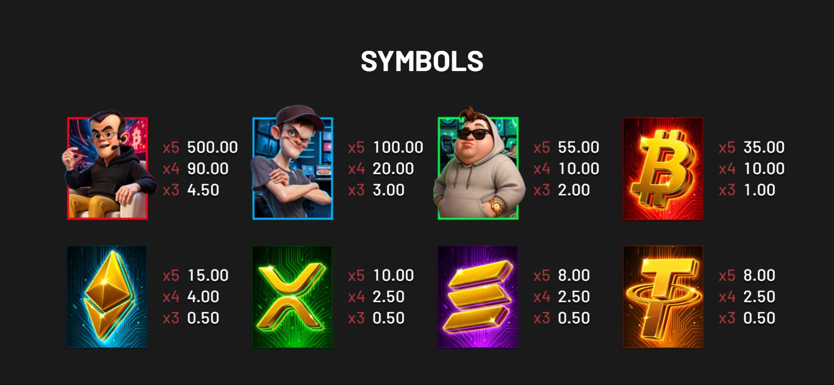 Paytable and winning combinations