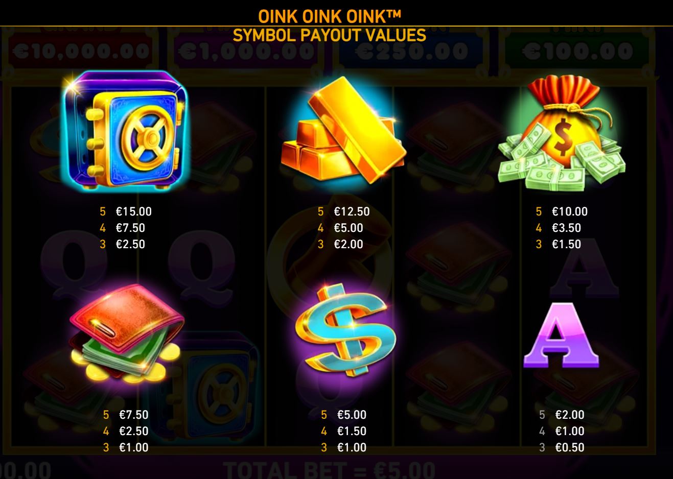Paytable and winning combinations