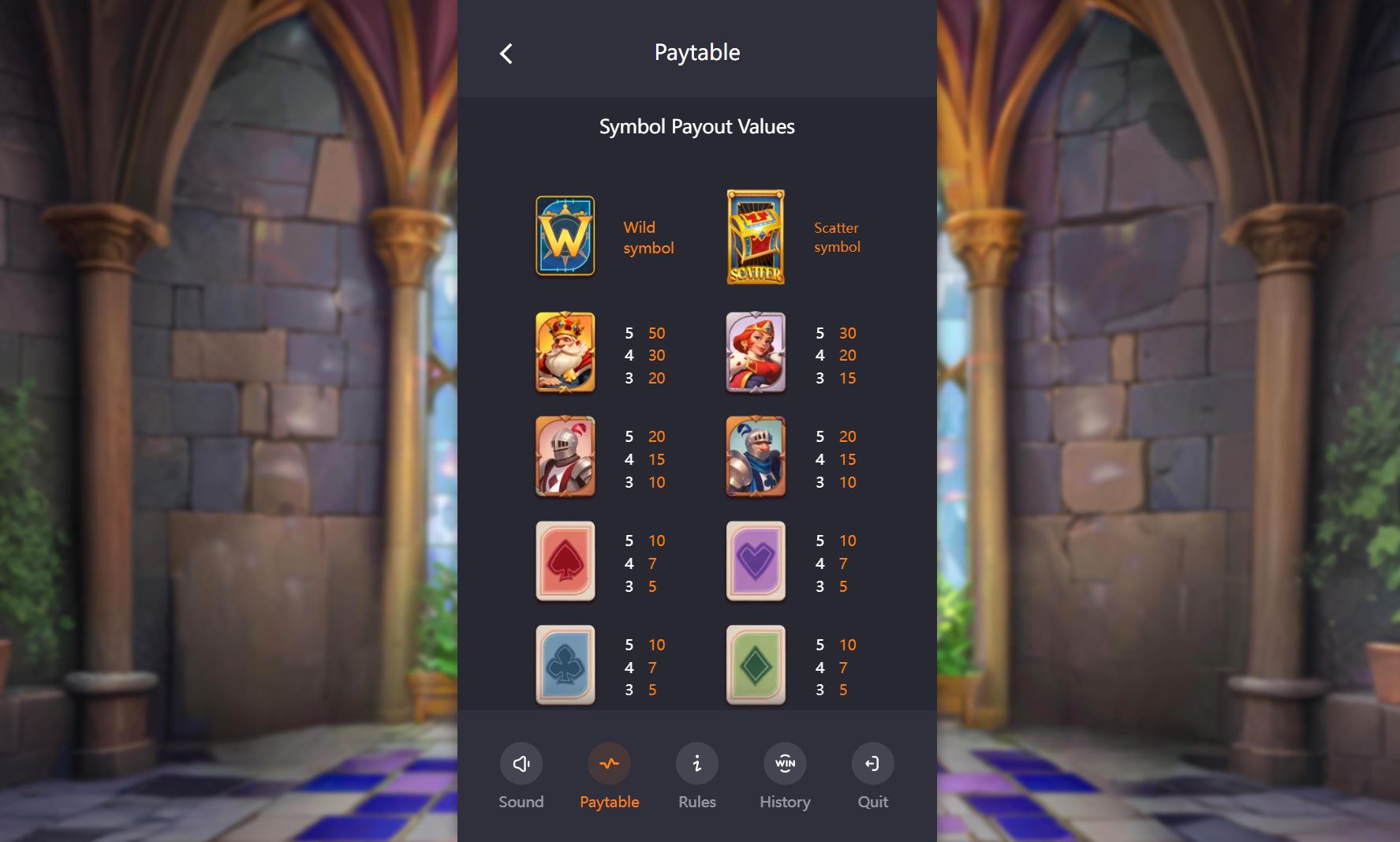 Paytable and winning combinations