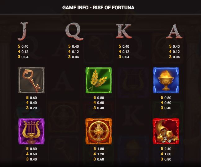 Bonuses and symbols