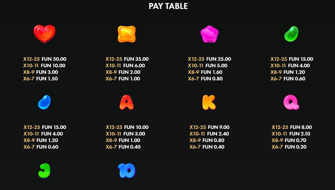 Bonuses and symbols