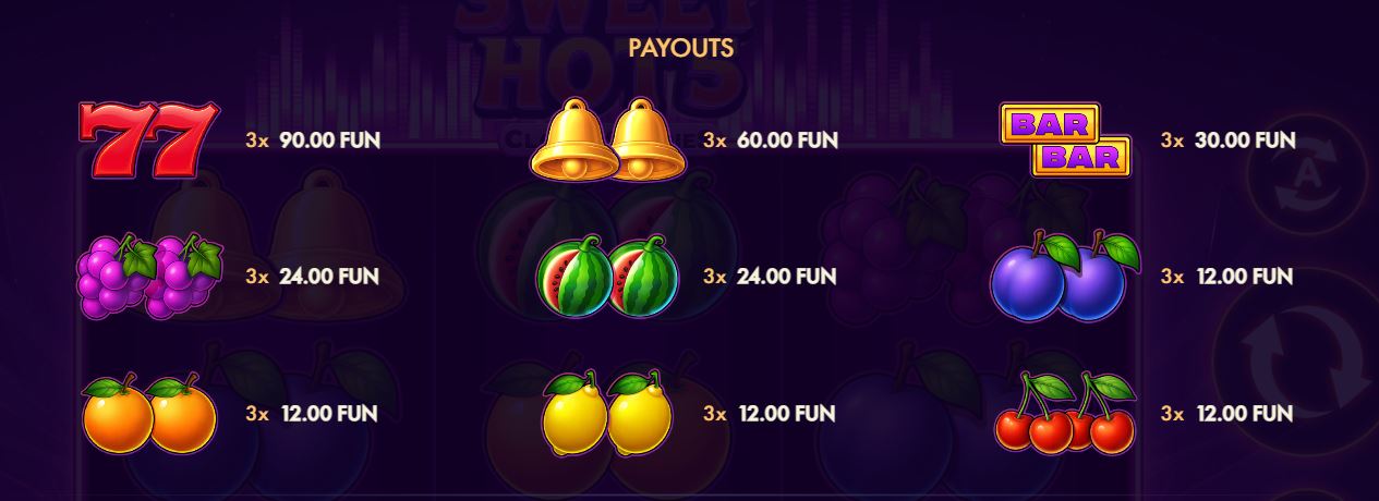 Paytable and winning combinations