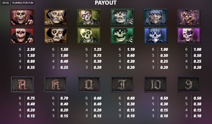 Paytable and winning combinations