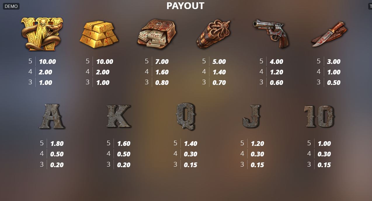 Paytable and winning combinations