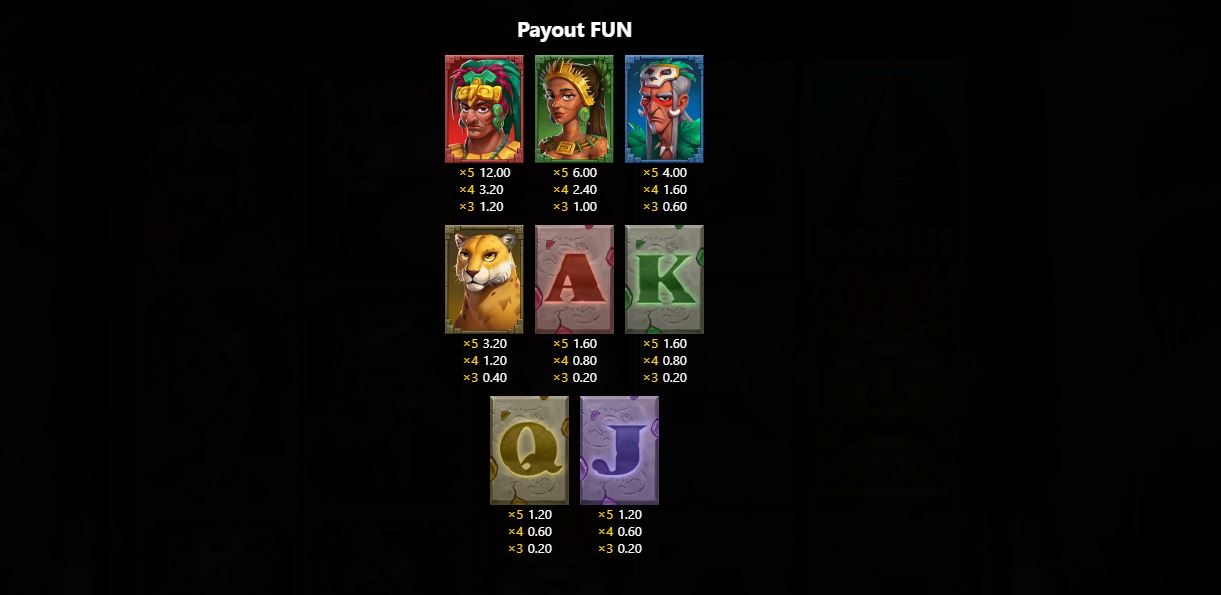 Paytable and winning combinations