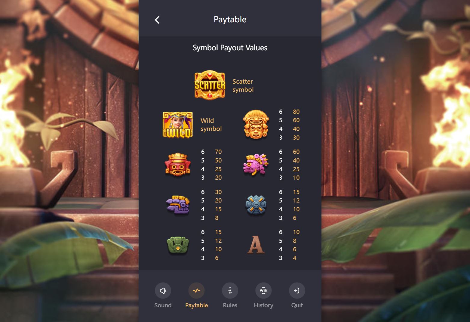 Paytable and winning combinations