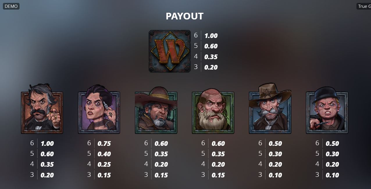 Paytable and winning combinations