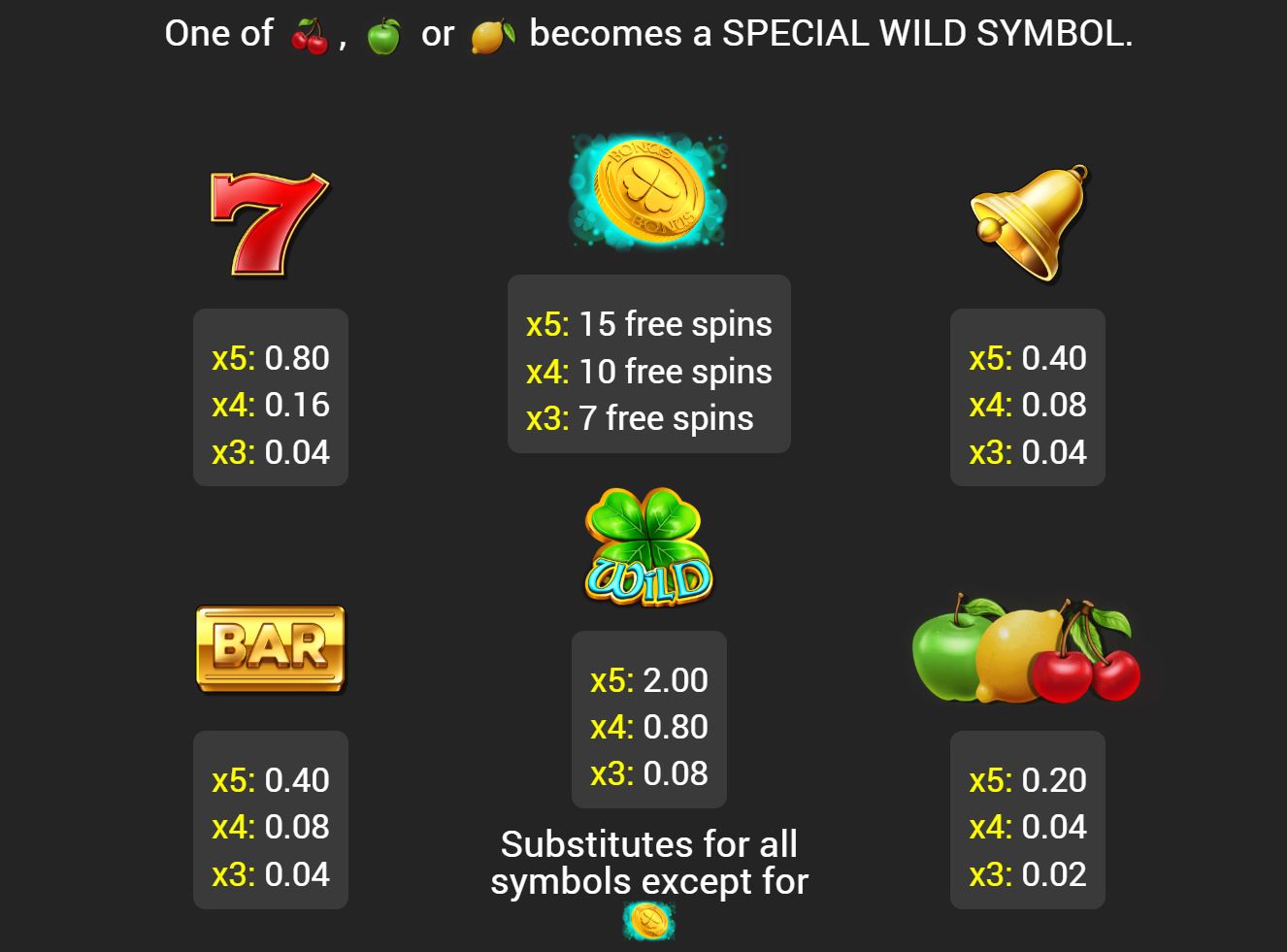 Bonuses and symbols
