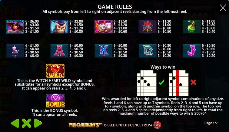 Paytable and winning combinations