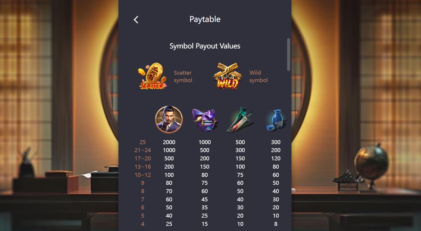 Paytable and winning combinations