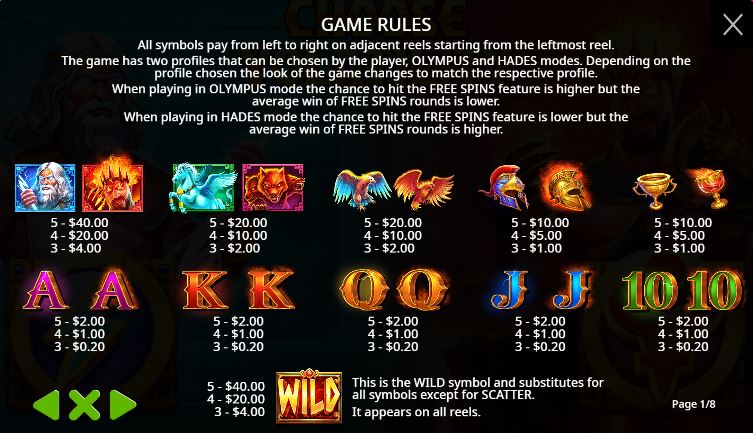 Paytable and winning combinations