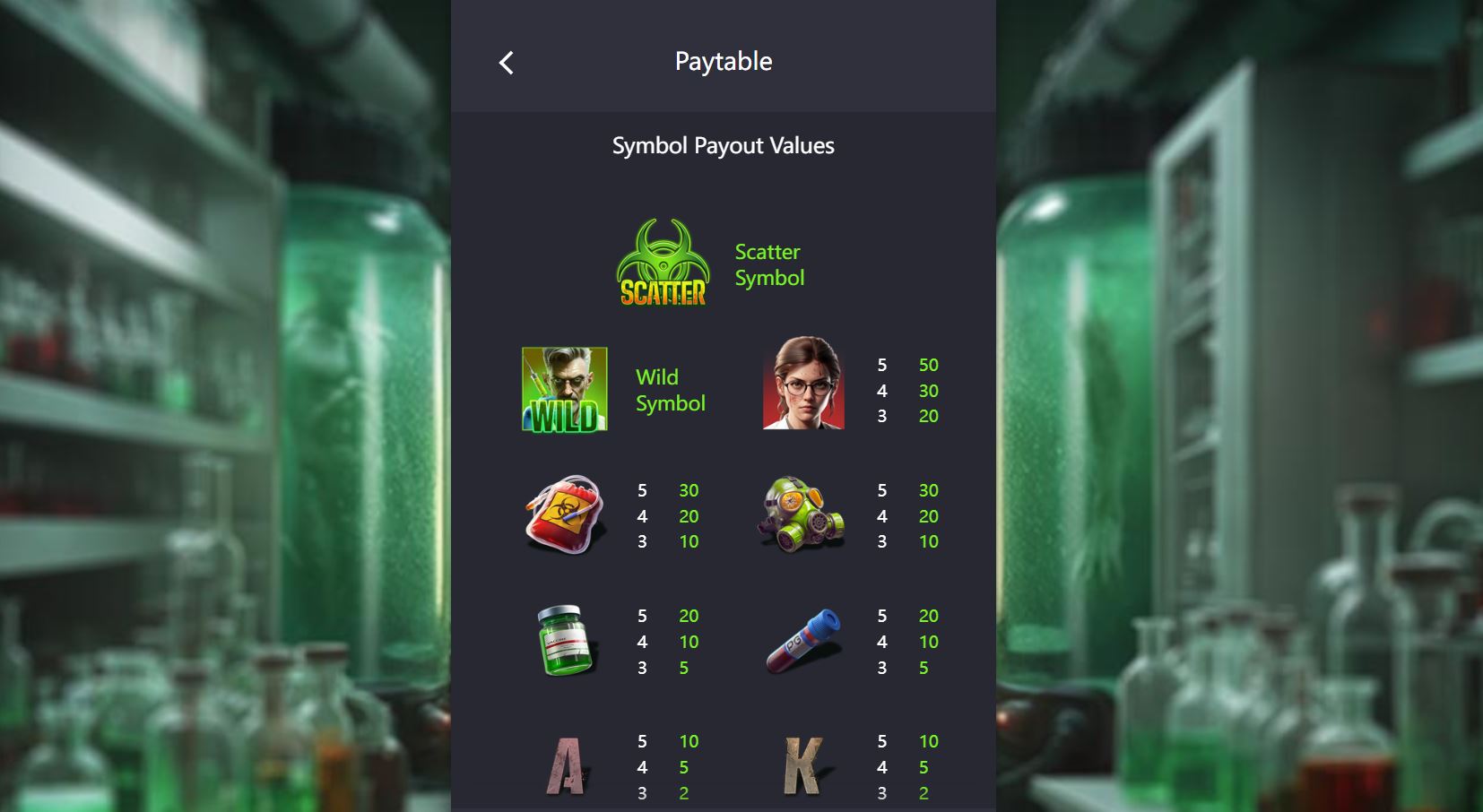 Paytable and winning combinations